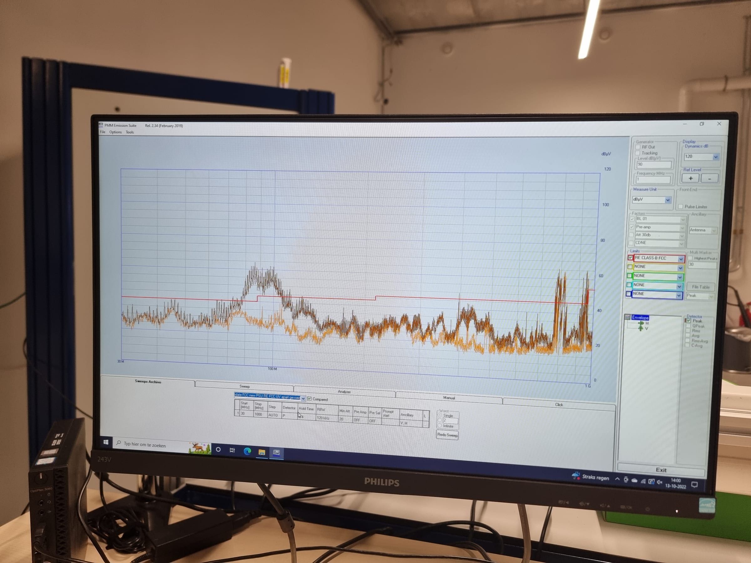 Beeldscherm met een dashboard van meetgegevens